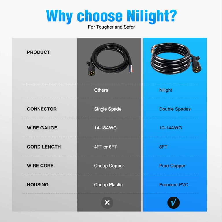 Gonice 8FT 7 Pin Trailer Wiring Harness With 7 Gang Junction Box