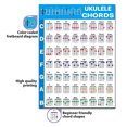 thumbnail image 2 of Ukulele Chord Chart with Circle of Fifths Chart Ukulele Chord Poster for Ukulele Beginners Teachers Music Theory Copperplate Paper Waterproof Ukulele Chords Chart, 2 of 5