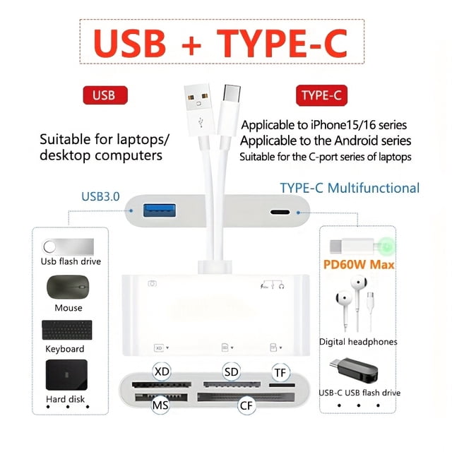 10-in-1 Portable Mini SD TF XD MS CF Card Reader, Plug-and- Memory Card Reader with SD/SDHC/SDXC/MMC/MS/CF/TF Slots, Compatible with