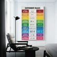thumbnail image 2 of EXPONENT RULES , Math Rule Educational Posters, Rules of Exponents, Math Classroom Decor., 2 of 7