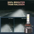 thumbnail image 5 of 9012 HIR2 LED Headlight Bulbs - 11,000LM, 6000K Cool White, Easy Plug and Play, High/Low Beam - 2-Pack for Halogen Replacement, 5 of 12