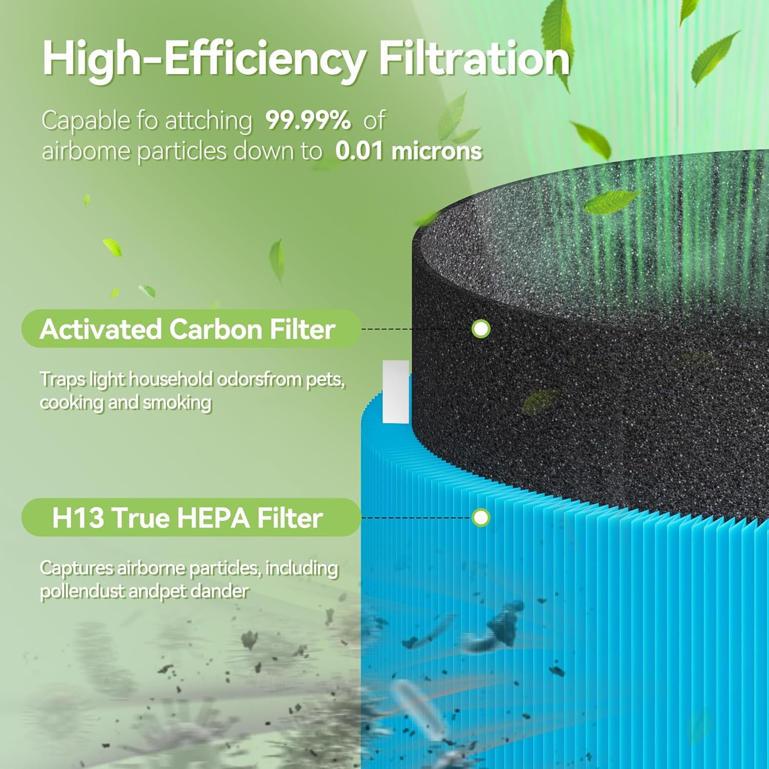 511i Max AllergenBlock Filter Replacement Compatible with Blue Pure 511i Max Air Puri-fier, Blue Pure F5MAX, 2 Pack