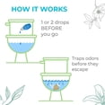 thumbnail image 2 of Eliminador de Olores Prelam Just a Drop Gotas para Inodoro Primavera Refrescante 0.5 oz, 2 of 5