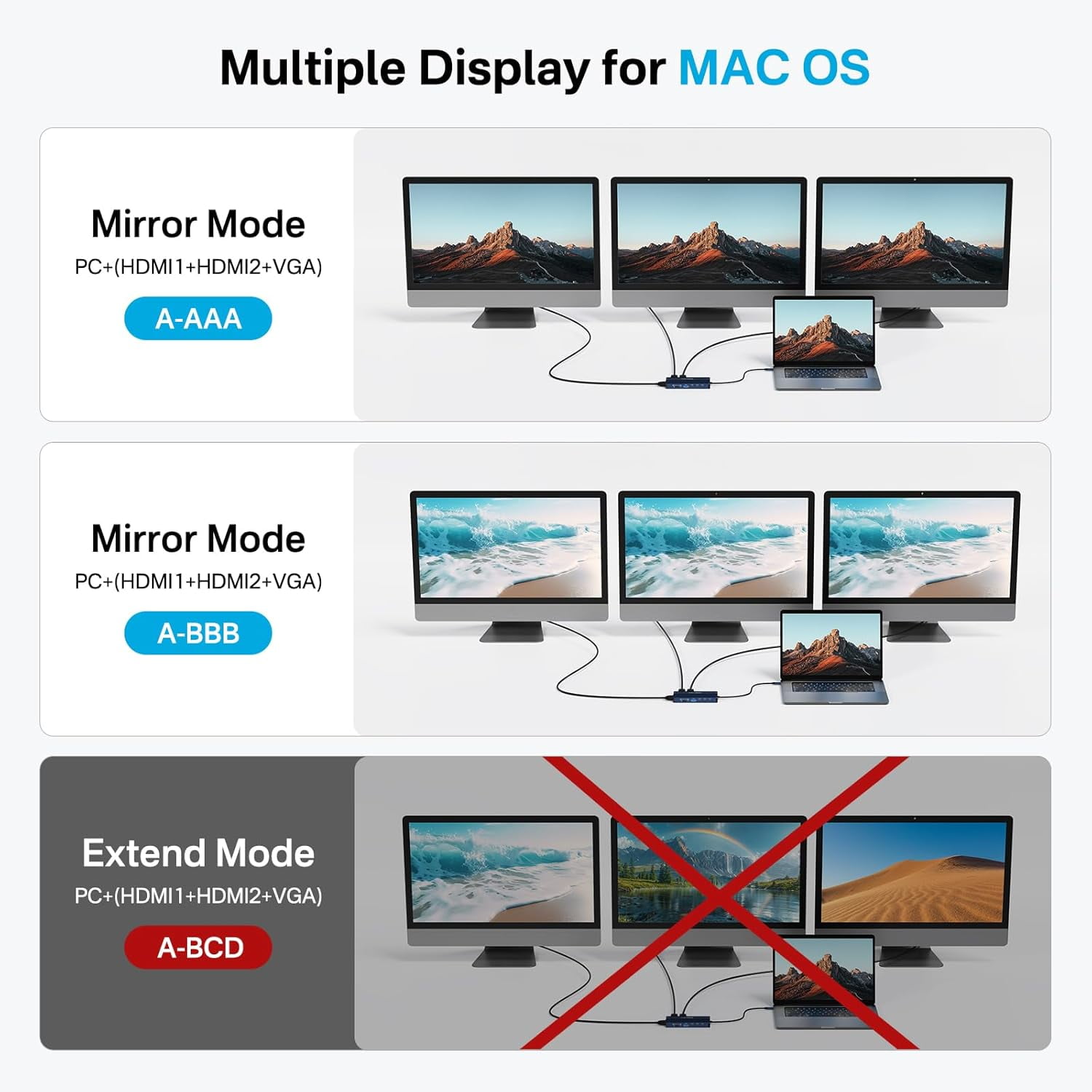 ACASIS 16-in-1 USB-C Triple Monitor Docking Station with Dual HDMI 4K@60Hz, VGA, 100W PD Charging, 10Gbps USB Ports, Gigabit Ethernet, for Windows/Mac/Laptop