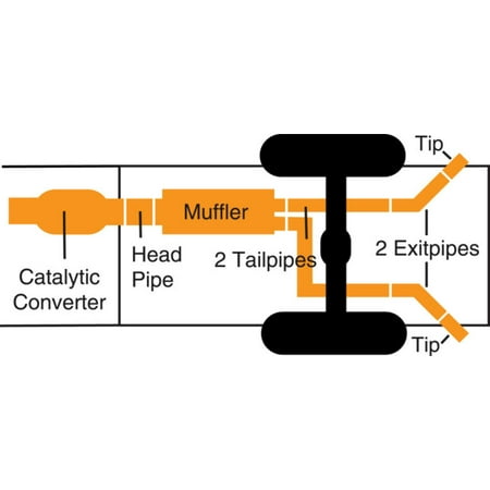 Cat-Back Dual Extreme Exhaust System, Stainless