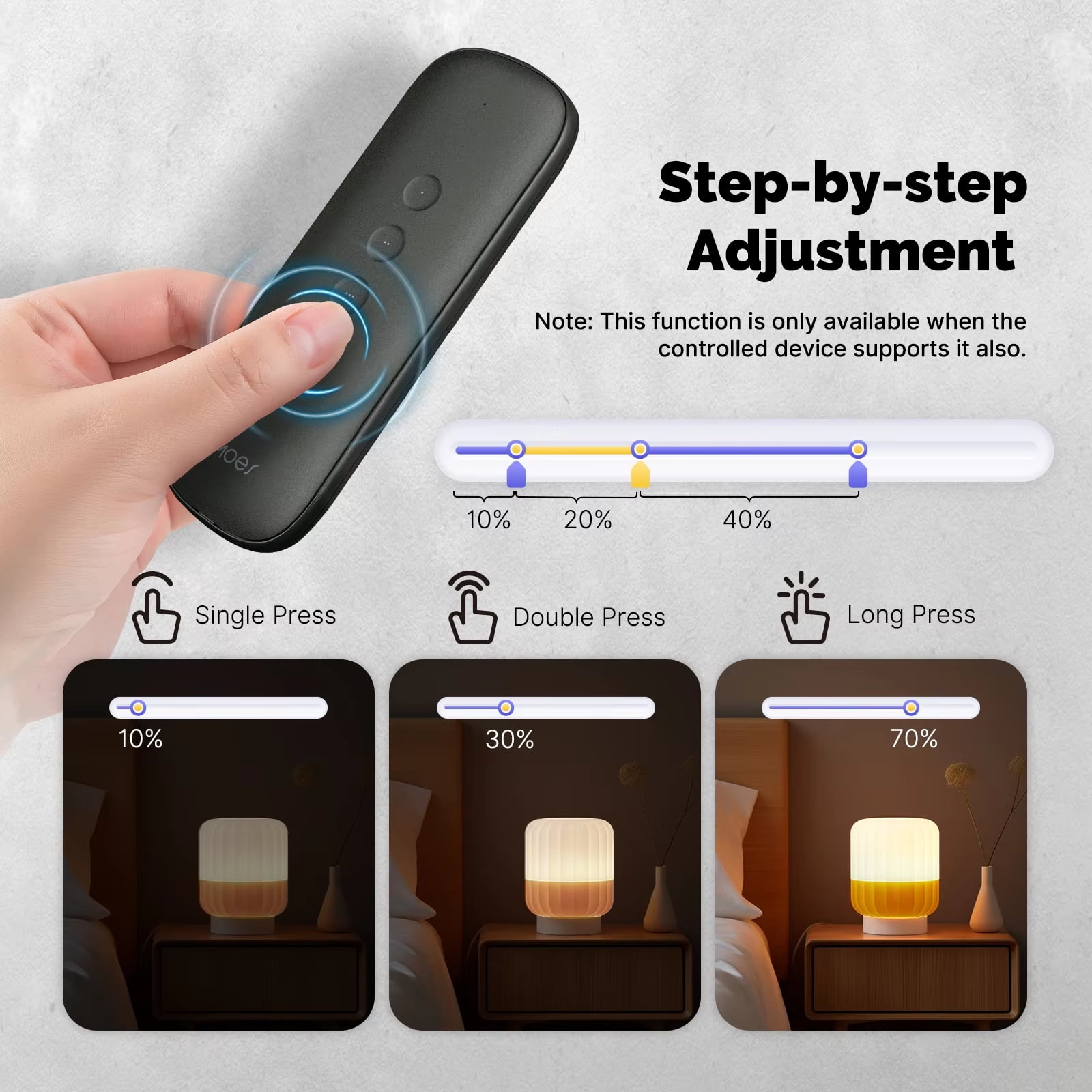 Tuya ZigBee 4-Button Smart Scene Switch | Portable Wireless Remote | 12 Scenarios, Battery-Powered for Home Automation