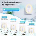 thumbnail image 3 of Ultrasonic Pest & Insect Repeller, Ultrasonic Repellent for Roach, Rodent, Mouse, Bugs, Mosquito, Mice, Spider, Ant,Electronic Plug in Pest Control, 6 Packs, 3 of 8