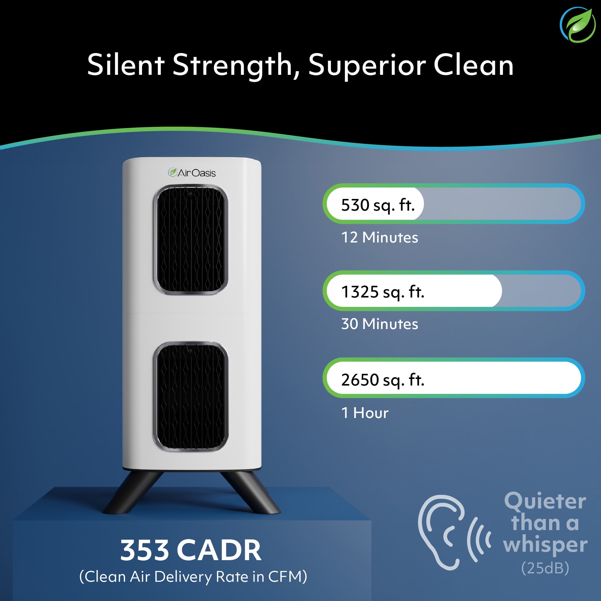 Air Oasis iAdaptAir 2.0 Medium air purifier – 2,650 Sq Ft Coverage, 5-Stage HEPA, UV and Carbon Purifier, 353 CFM