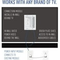 Legrand OnQ In Wall TV Power Kit, TV Outlet Box Supports 5.1 Speaker