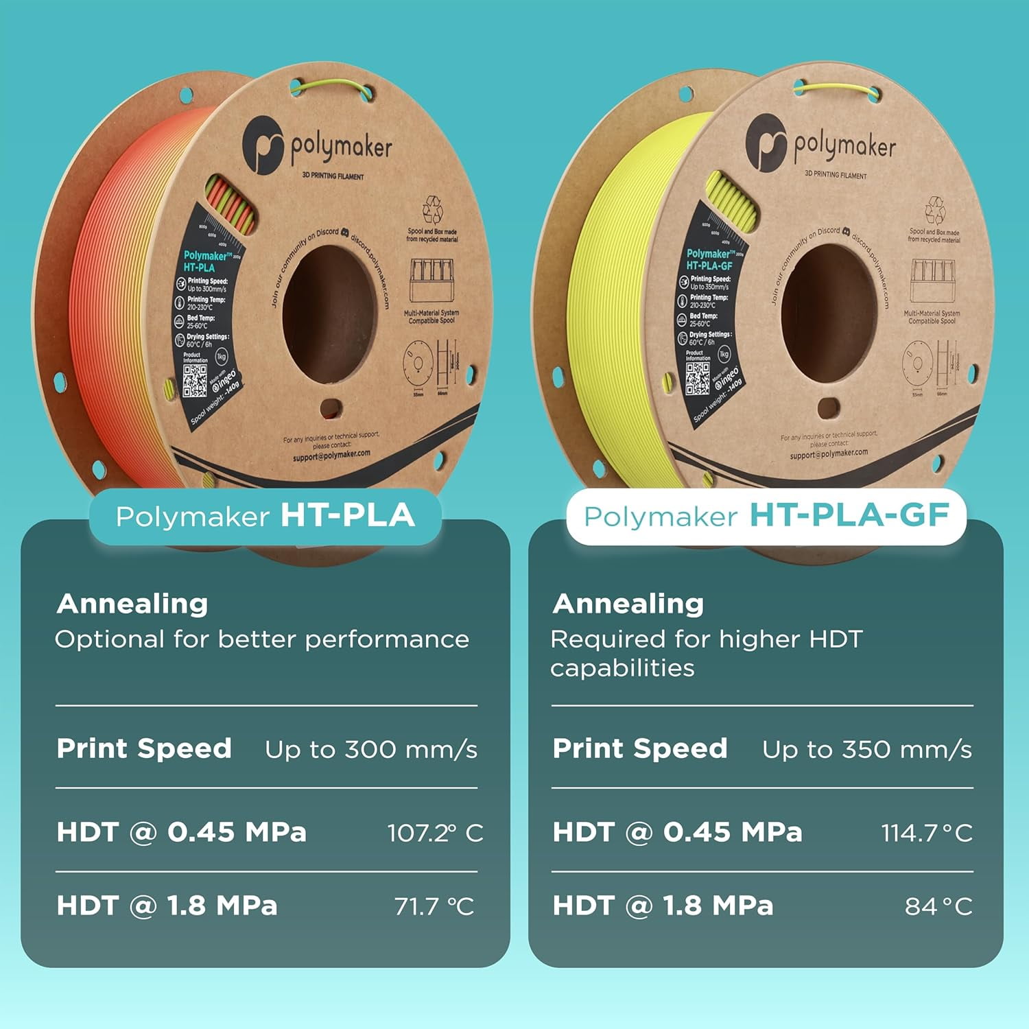 HT-PLA Filament 1.75mm Black, High Temp PLA for 3D Printing, Heat Stable Up to 150°C, Easy to Print, Works with Most FDM Printers, 1kg Spool