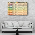 thumbnail image 4 of Chakra Wall Art Knowledge Poster Yoga Meditation Poster Pictures For Bedroom Canvas Painting Vintage Posters For Office Framed 20x30 in, 4 of 5