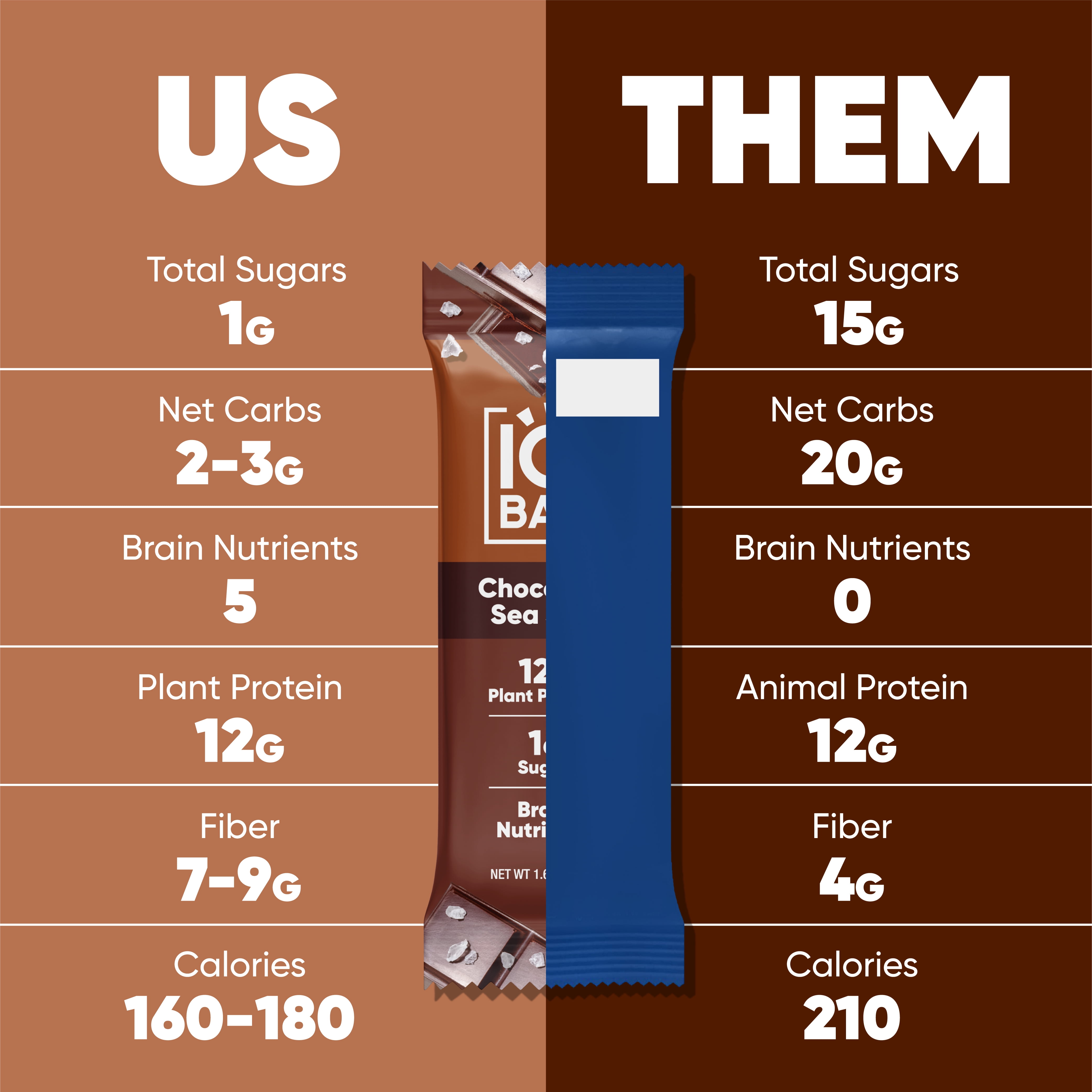 IQBAR Clean Plant Protein Bars - Chocolate Lovers Variety - 12 Count - Keto, Vegan, High Fiber, Gluten and Dairy Free, Low Sugar Snack