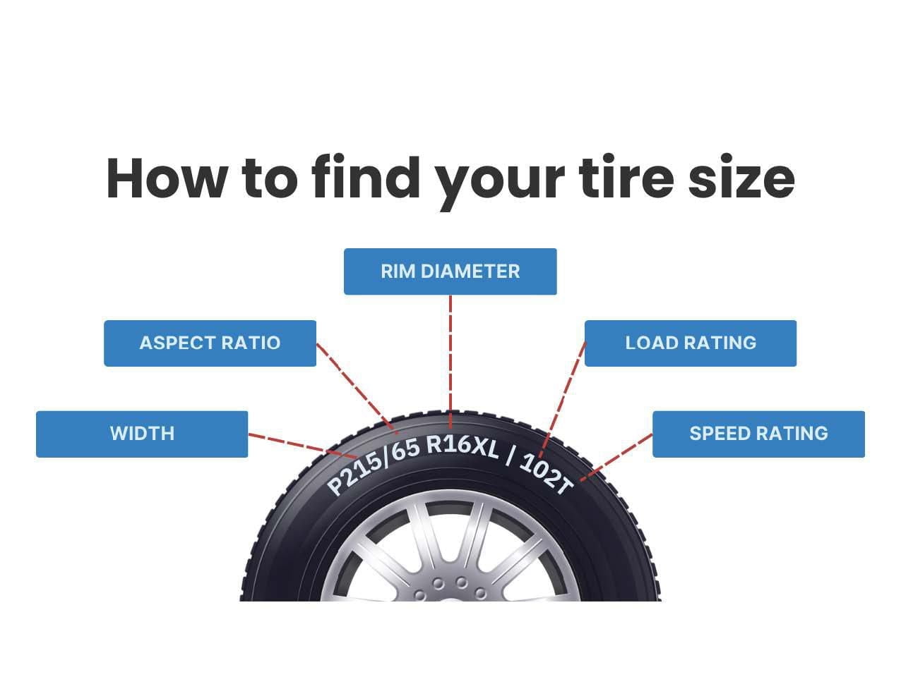 Rovelo Instinct AS01 215/50R17  91V pneu