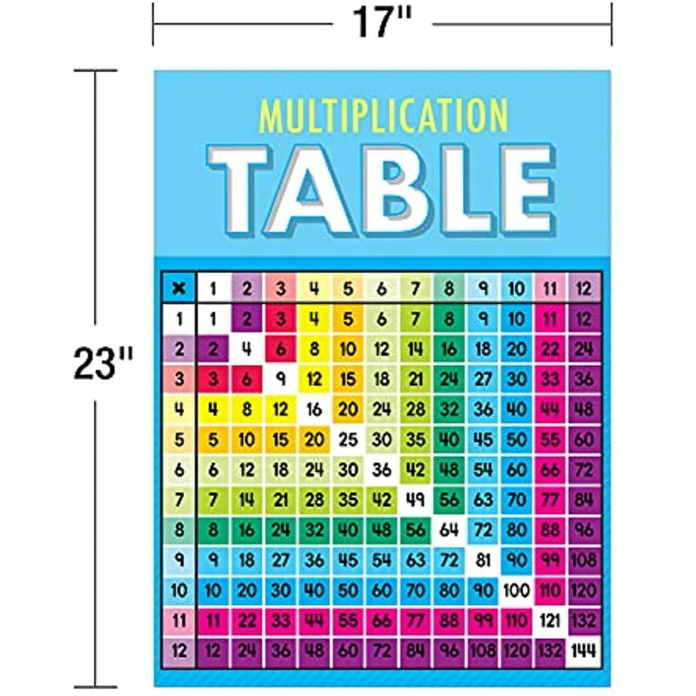 Curriculum Bulletin Board Set. Multiplication, 15 Pieces Curriculum Bulletin Board Set. Multiplication, 15 Pieces