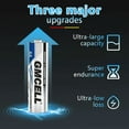 thumbnail image 3 of GMCELL 36-Count AA General Purpose Battery with Accessories Included, 1 Pack, 3 of 5