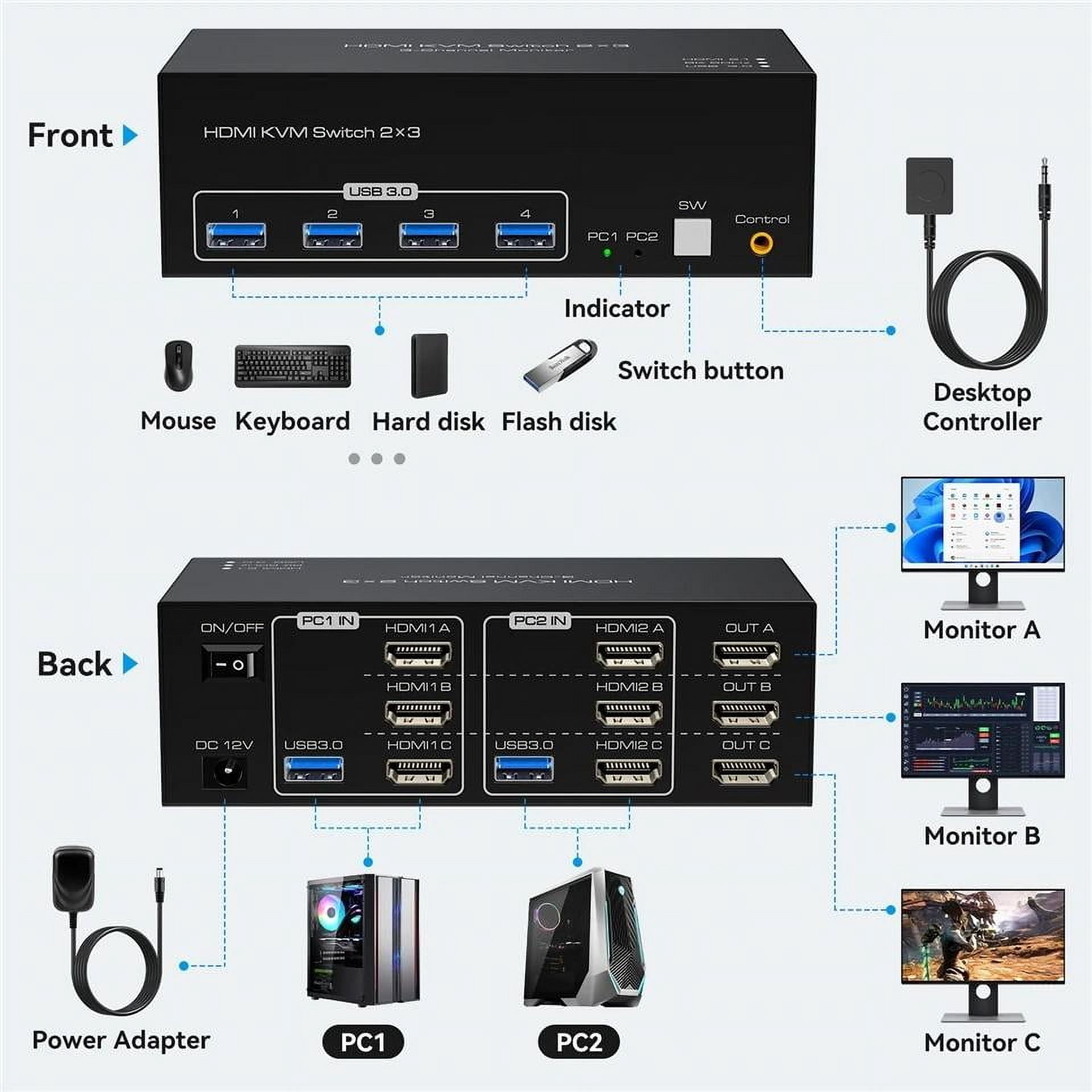 8K@60Hz HDMI KVM Switch 3 Monitors 2 Computers 4K@120Hz USB 3.0 KVM Switches Triple Monitor 2 Ports Share 1 Set of Keyboard Mouse Printer Scanner Between 2 PC or Laptops with Wired Controller