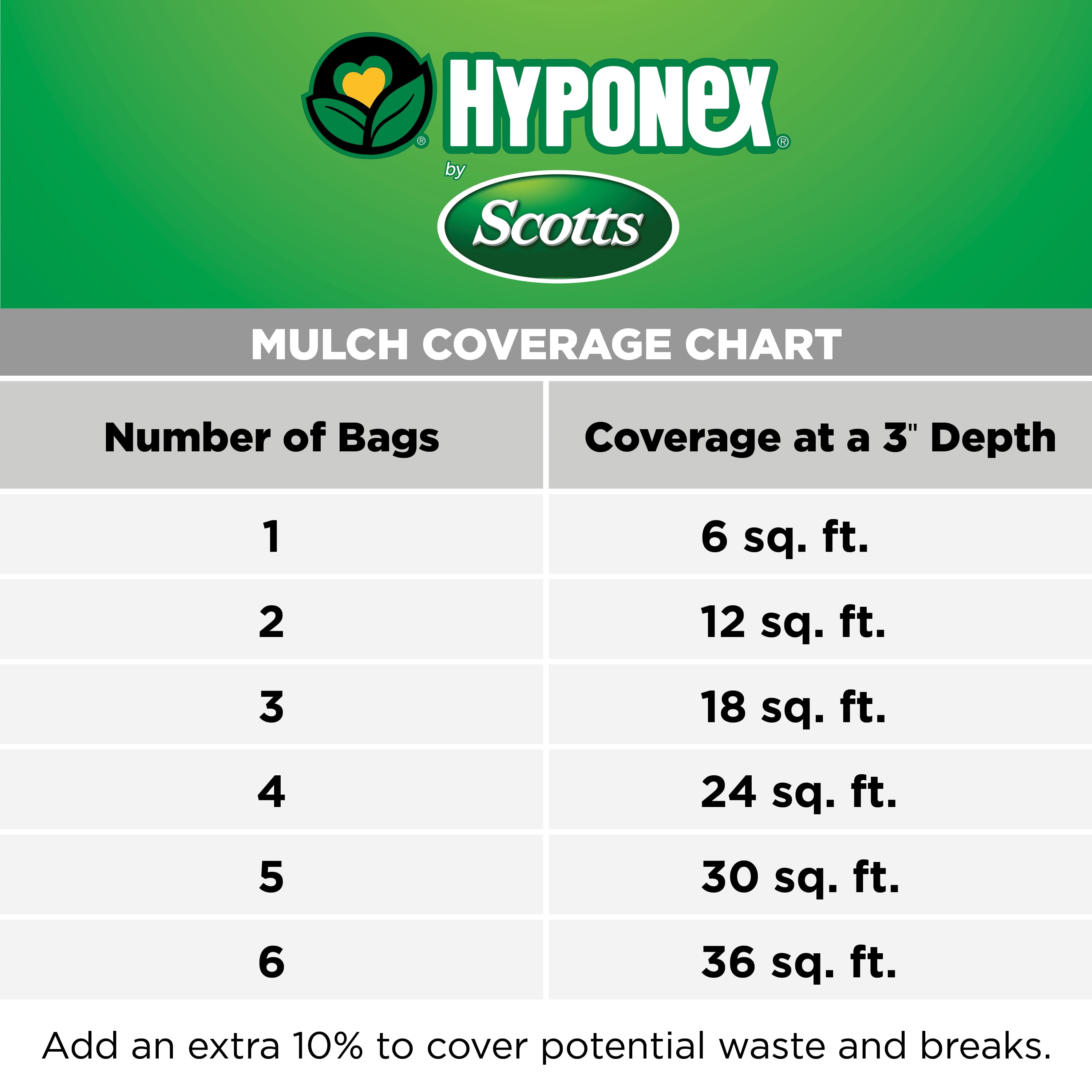 Hyponex by Scotts Black Mulch, Bulk Mulch Pallet, 1.5 cu. ft., Pallet of 80