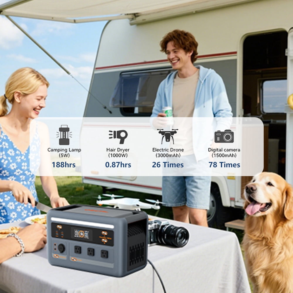 OSCAL PowerMax 1800 SE Solar Generator, 1024Wh LiFePO4 Portable Power Station | 1800W (3600W Surge) | 1 Hour Fast Charge | APP Control | Quiet UPS for Home Backup, Hurricane Emergency, Camping & RV