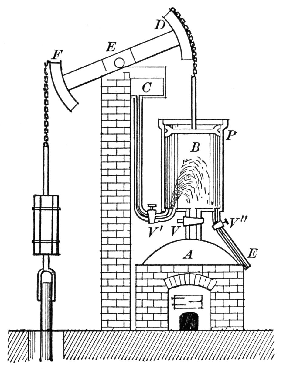 LAMINATED POSTER Atmospheric Steam Engine. The Steam was generated in the boiler A. The piston P moved in a cylinder Poster Print 24 x 36 - Walmart.com