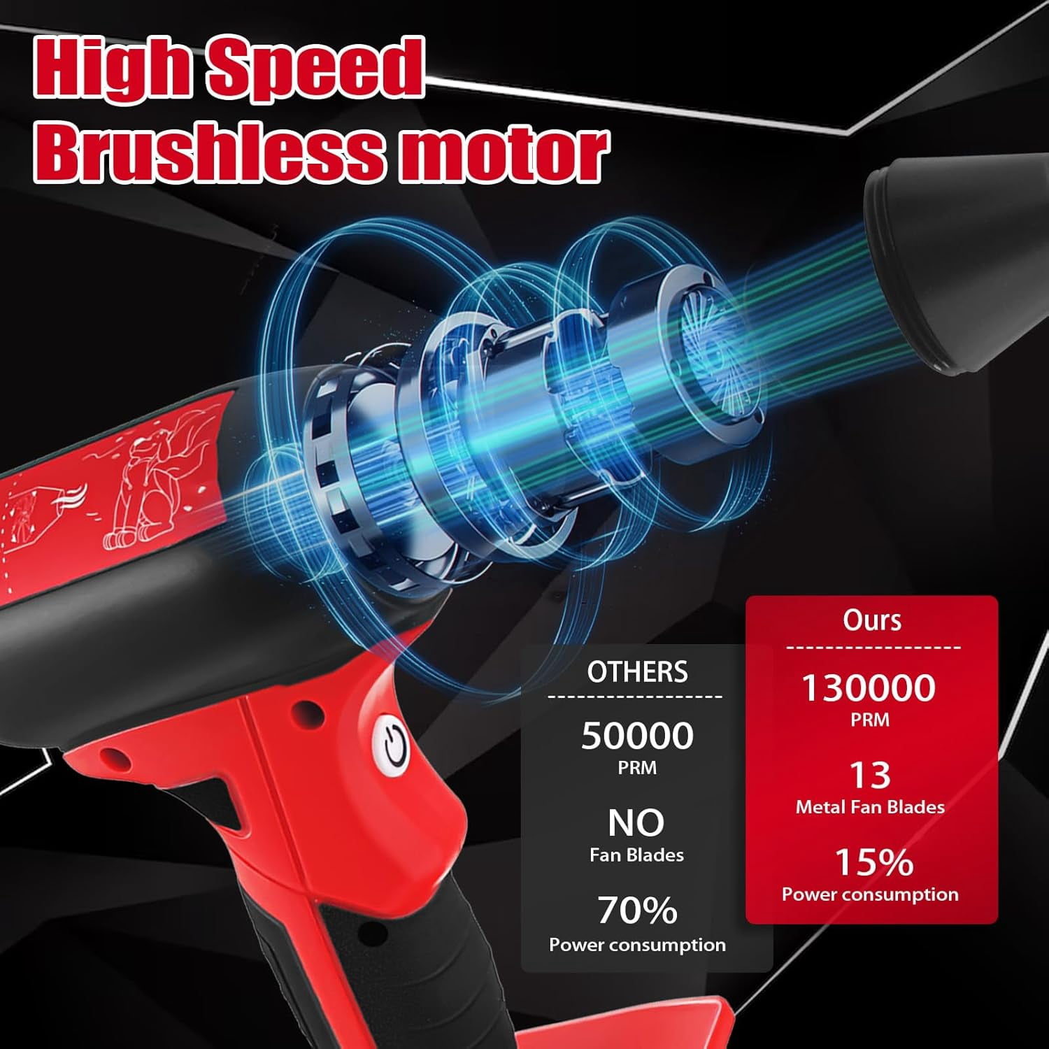 Mini Blower Compatible with Milwaukee M18 18V Battery，Jet Fan 130000 RPM Wind Speed 4-Speed Control， Compressed Air Duster, Cordless Handheld Air Blower for Computer Keyboard,Outdoors,Car,Home