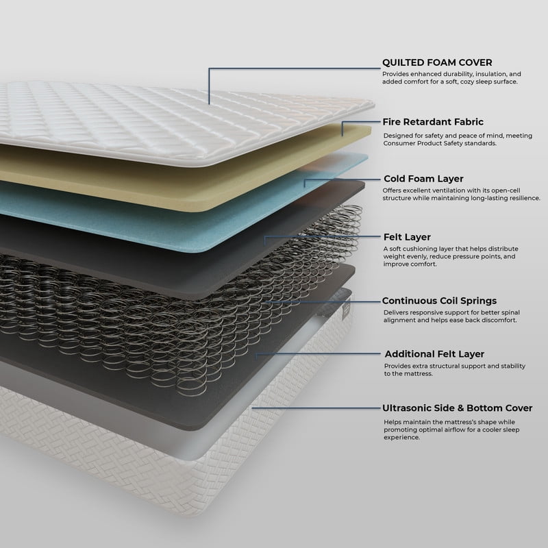 King Mattress 6 Inches 76X80 White – Medium Firm Hybrid – King Size Mattress Pocket Coil Tight Euro Top High Density & Polyester Cover – Rolled in a Box