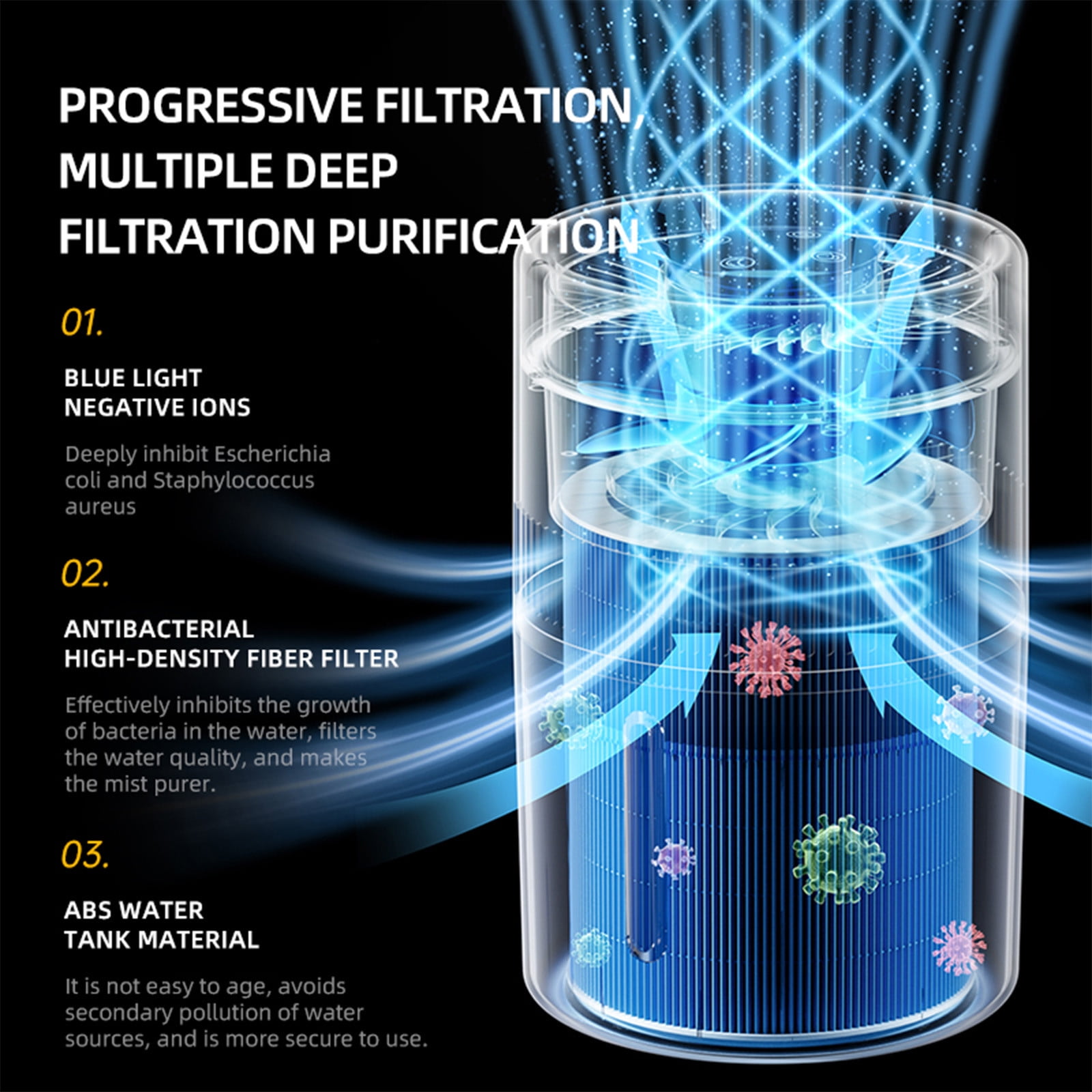 FHBVT 4L Large Cool Mist Humidifier, Purifier and Diffuser with Adjustable Mist Control, Removes Impurities, Ideal for Bedroom Office Living Room, with USB Power Supply, Ensures Optimal Air Quality