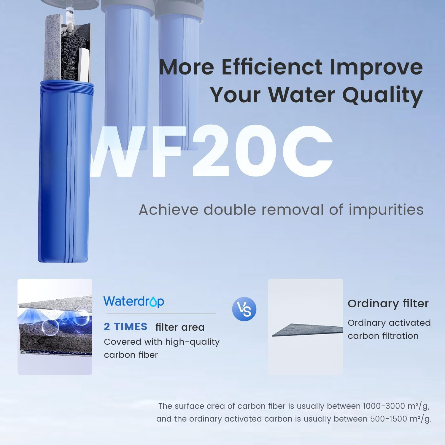 Waterdrop Whole House Water Filter,Carbon Filter, Reduce Iron & Manganese Filter Cartridge, Replacement for Any 20" x 4.5" System, 5 Micron, WD-WF20FG