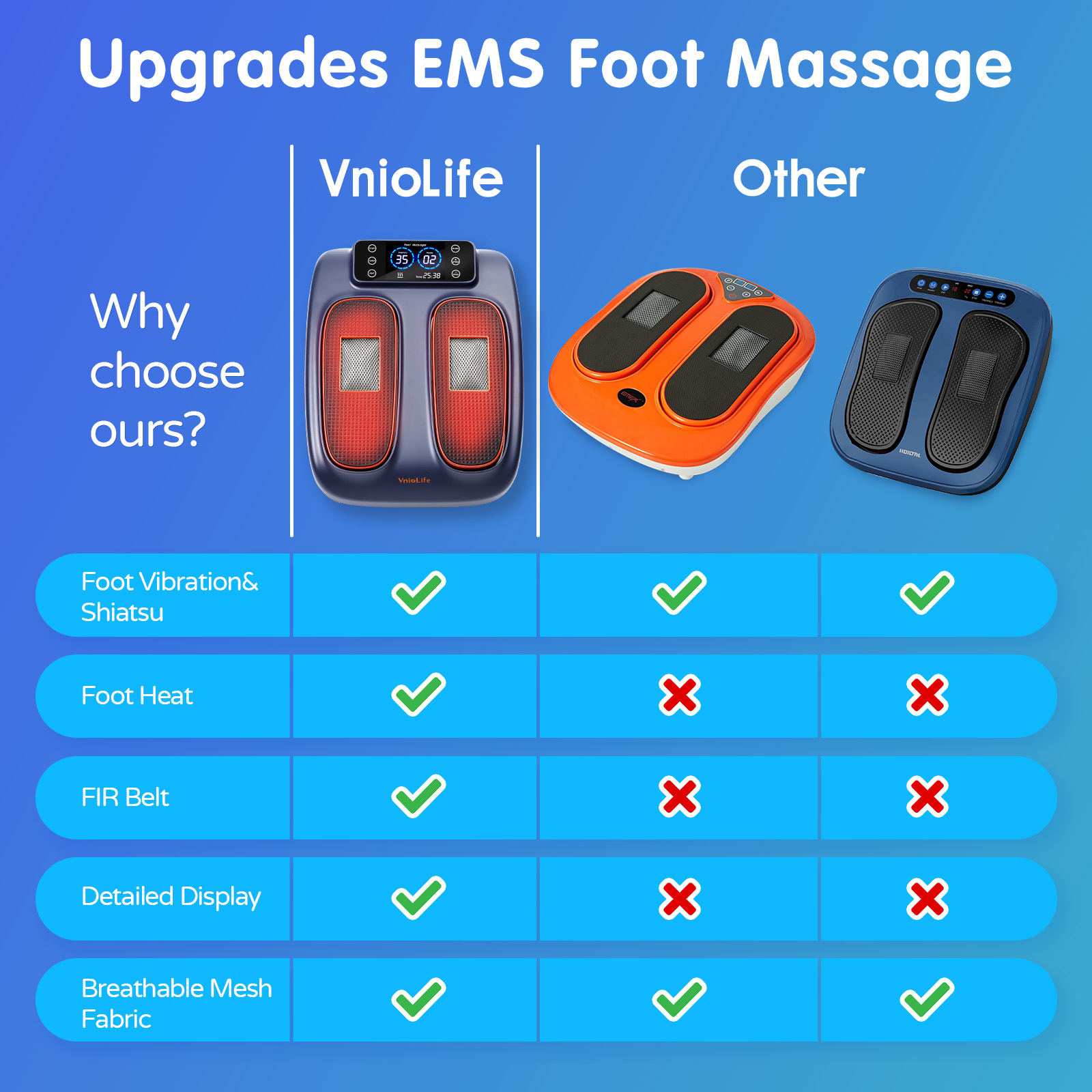 Electric Foot Massager with Heat for Neuropathy Plantar Fasciitis Pain FSA HSA Eligible Vibration Shiatsu Heated Foot Massager Pain Circulation Feet Massager for Pain Relief Improve Muscle Relaxation