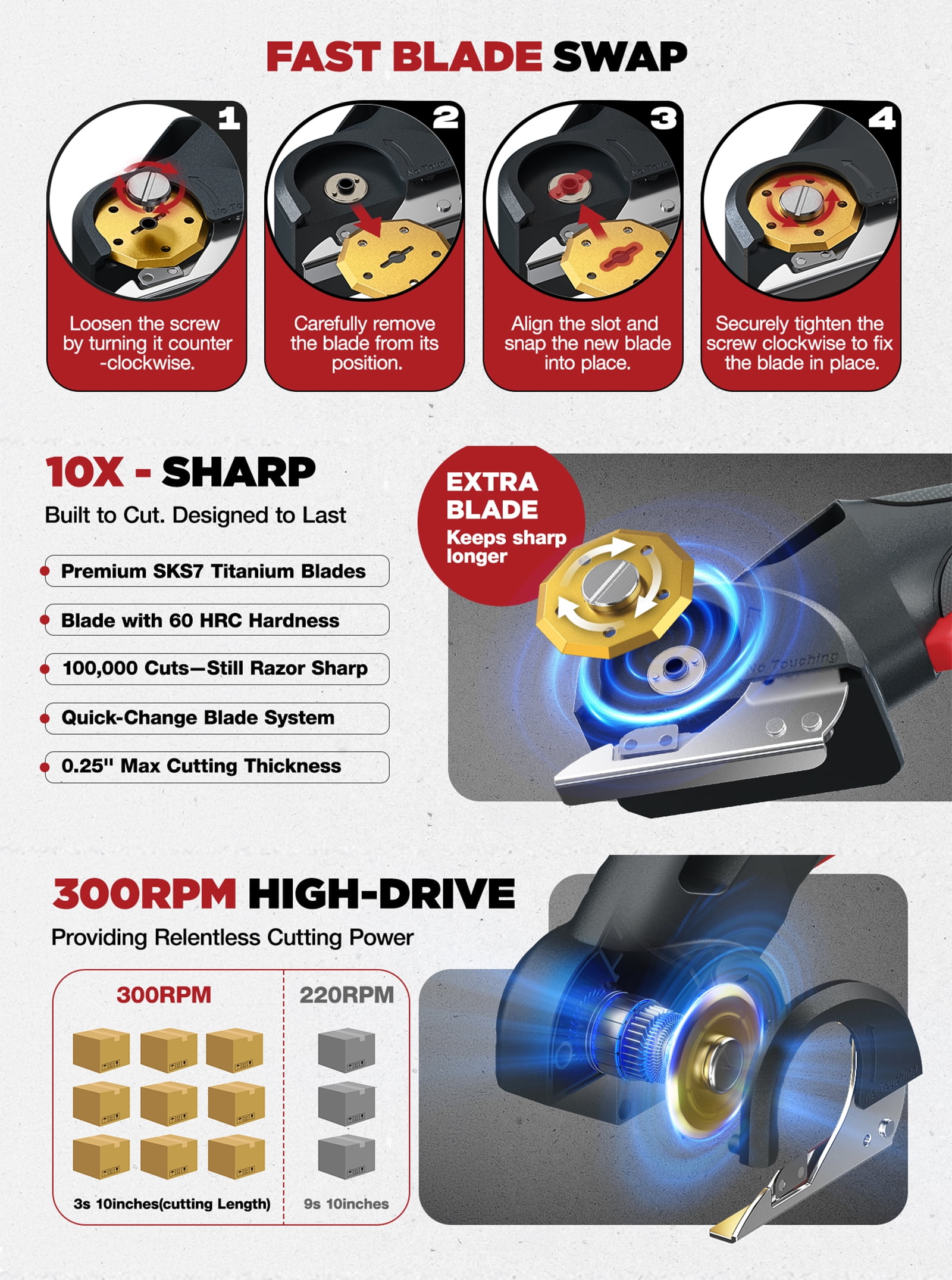 Tawom 4V Cardboard Cutter, Cordless Electric Cutting Tools with Safety Lock, 2 Titanium Rotary Blade, Rechargeable Electric Scissors for Fabric,Leather,Carpet,Box