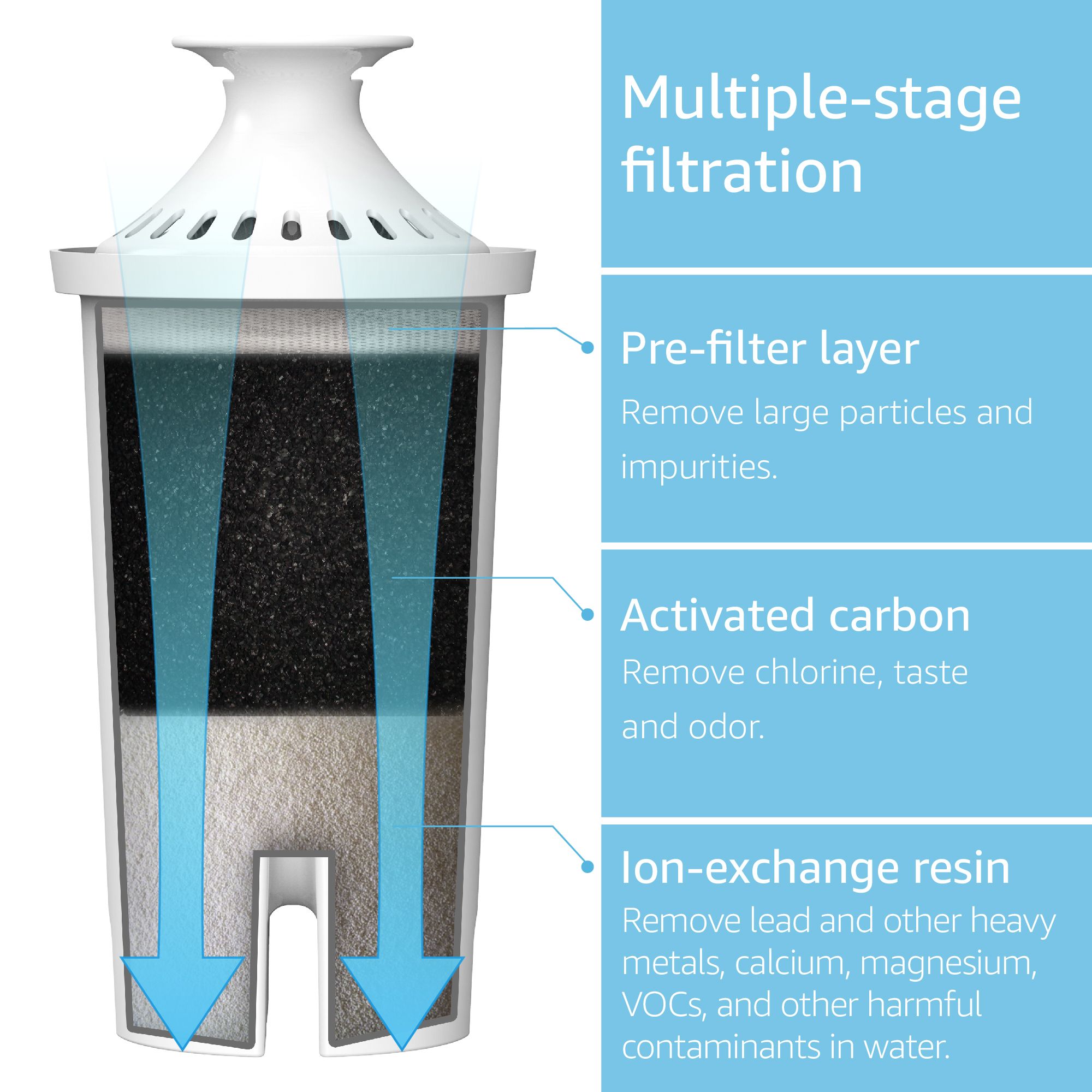 Water Pitcher Water Filter,Replacement for Brita Classic 35557,OB03