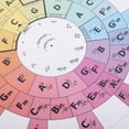 thumbnail image 7 of Mobestech Music Theory Poster Featuring Guitar & Piano Circle of Fifths with Chord Progression Guide for Musicians, 7 of 7