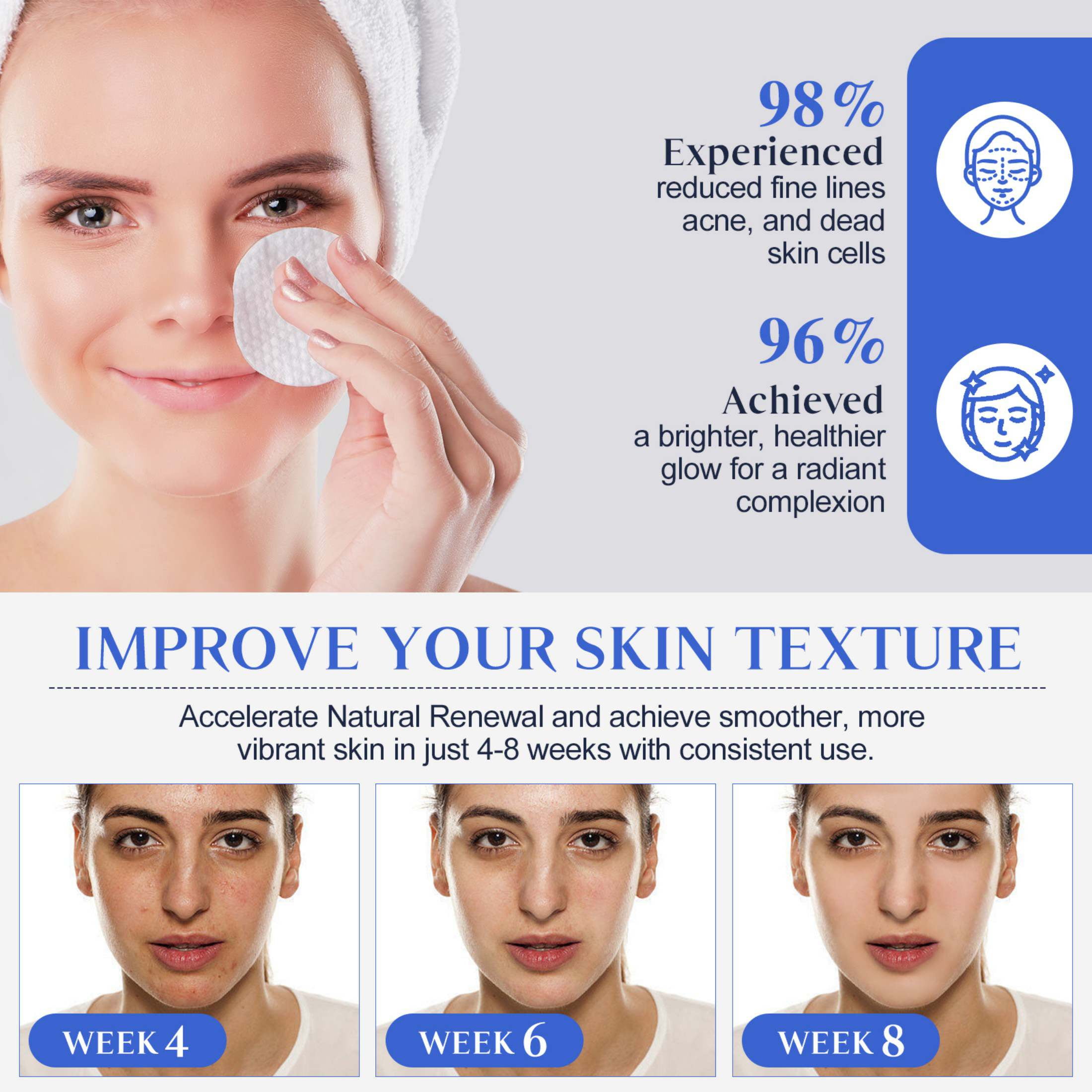 Ikzee 3-Pack Glycolic Acid Pads,Cleansing Pads for Face & Body with Vitamins B3, C & E,Anti-Aging Face Pads