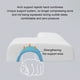 thumbnail image 4 of Bearachild Almohada respirable blanca del sueño de la espuma de la memoria para la almohada de apoyo para dormir de la comodidad de las parejas Juegos de cama modelo brazo izquierdo, 4 of 6