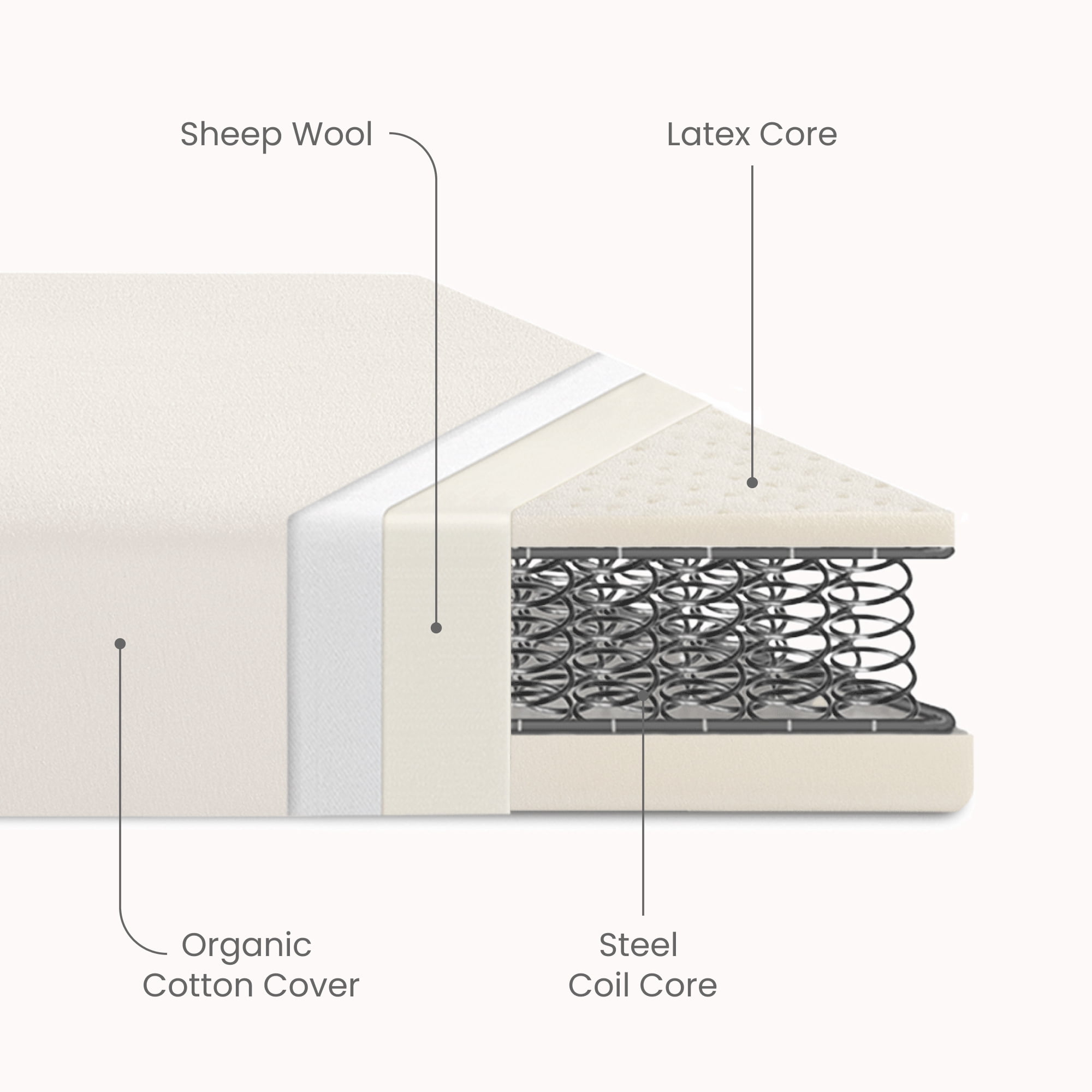 Delta Children CleanEarth Certified Organic Crib and Toddler Mattress – GOTS Certified, Non-Toxic Breathable Baby Mattress - Regulates Temperature, 10-Year Warranty