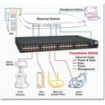 thumbnail image 2 of 802.3AT 24PORT POE GIG 1000W MIDSPAN 36W/PORT ACDC INPUT SNMP, 2 of 2