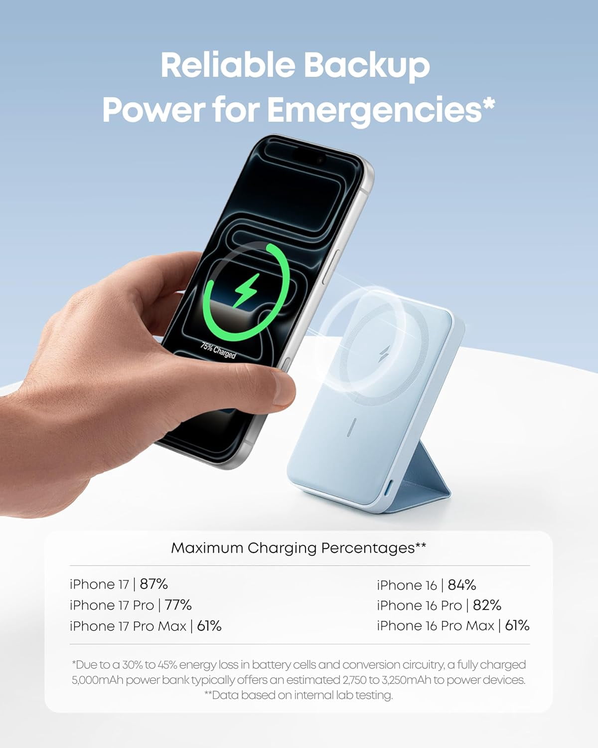 Anker 622 Magnetic Battery (MagGo), 5,000mAh Foldable Magnetic Wireless  Portable Charger with Stand and USB-C Port (On The Side),  Magsafe-Compatible for iPhone 16/15/14/13 Series - Walmart.com