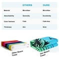 thumbnail image 3 of Beach Towel Water Absorb Swim Towel Polyester Portable Bath Sheet Absorb Bath Sheet for Children Adults, Tree, 3 of 7