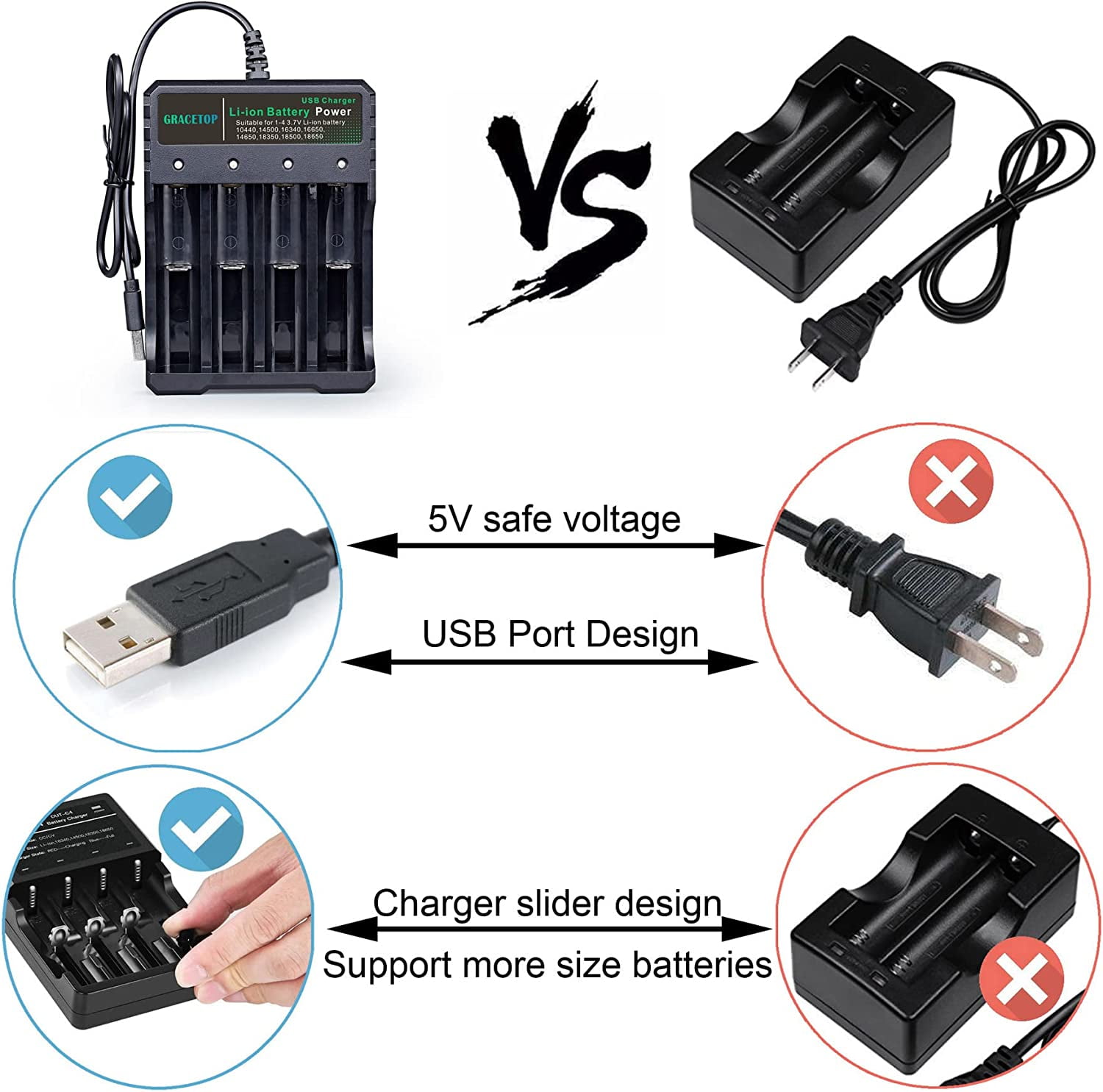 18650 Battery Charger, Smart Universal Rechargeable Batteries Charger LiFePO4 IMR 10440 14500 16340 RCR123A (Battery not Inbox)