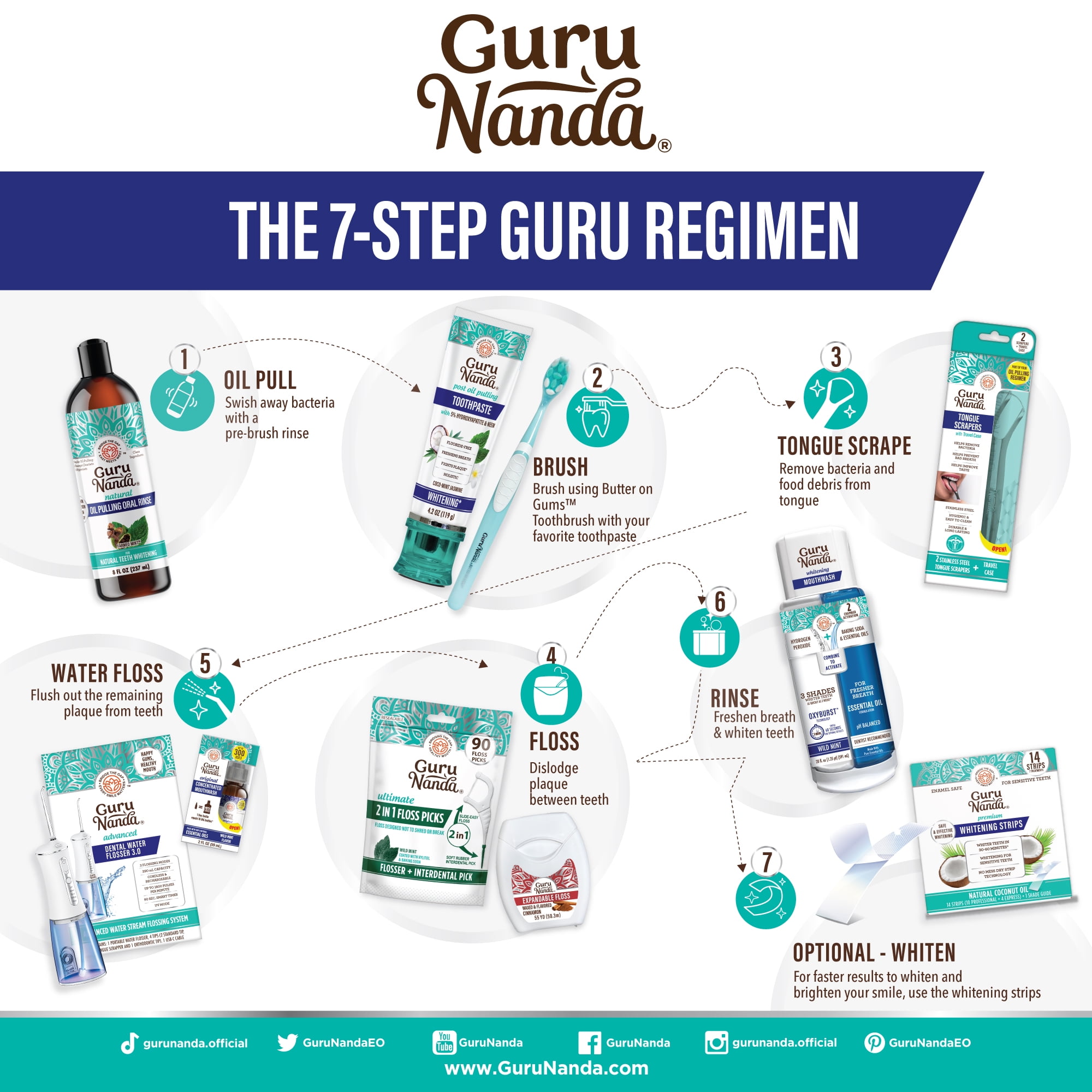 GuruNanda 7 Step Regimen 1.0 - Coconut Mint Oil Pulling, Mouthwash, Butter on Gums for Health Teeth & Gums
