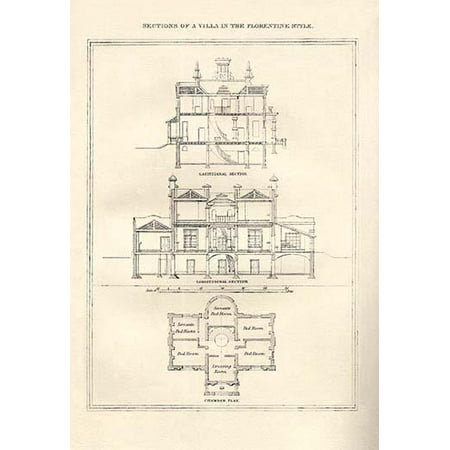 Cottages & Villas of the English Countryside in the adaptation from foreign influences in design with a painting of the home and a basic first floor plan Poster Print by Richard