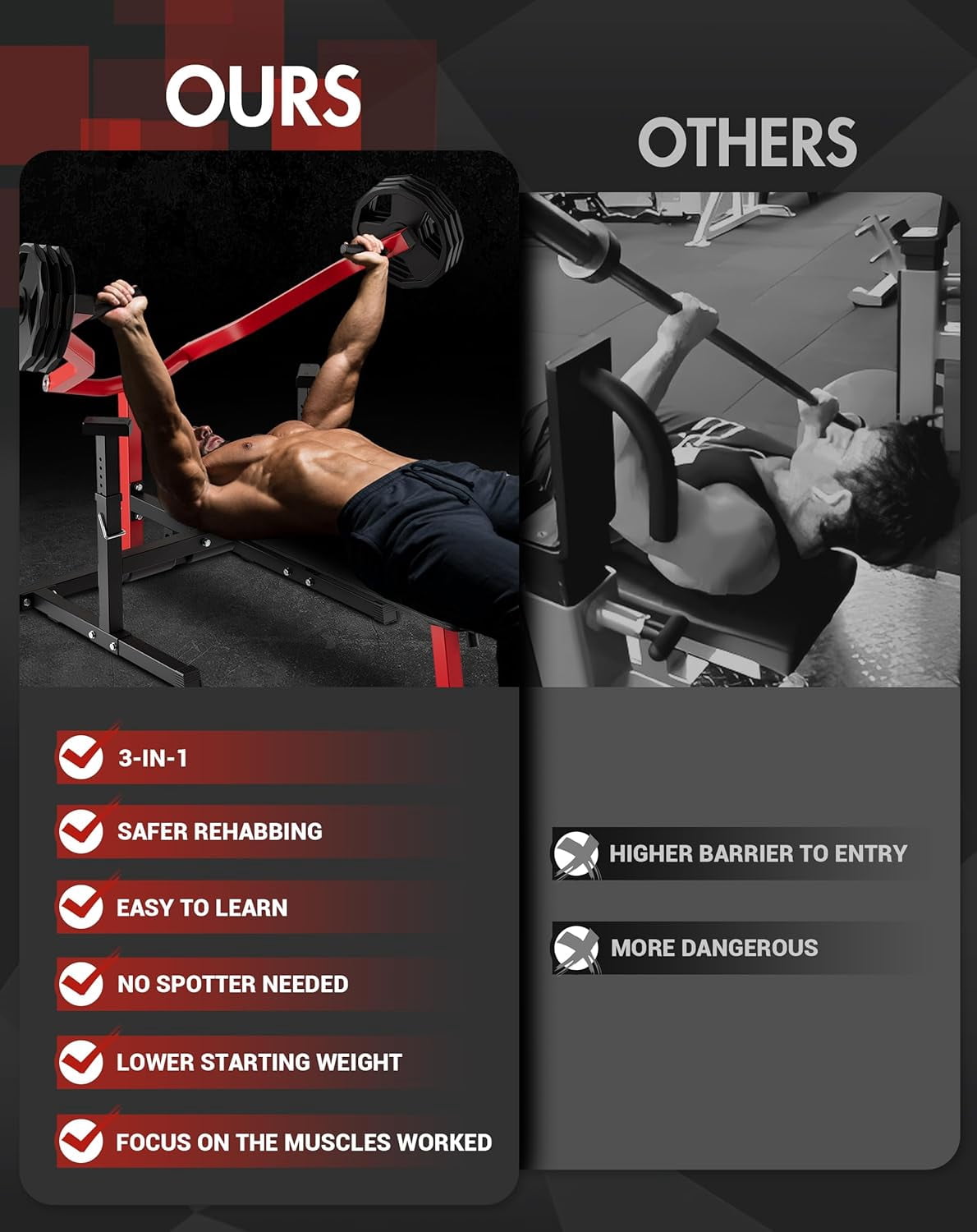 Chest Press Machine, 1050LBS Bench Press Machine with Independent Converging Arms, Adjustable Flat Incline Bench for Chest, AB Workouts, Shoulder Home Gym Equipment, V1