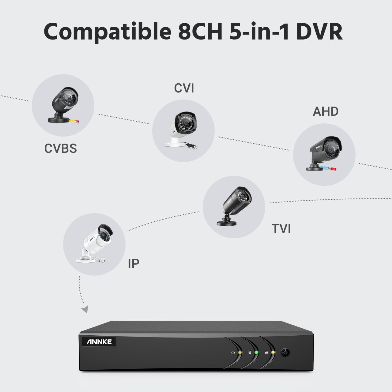 ANNKE Surveillance Camera System,16 Channel 5-in-1 DVR with 4TB Hard Drive,10pcs Wired 1080p HD Indoor Outdoor Cameras with IR Night Vision