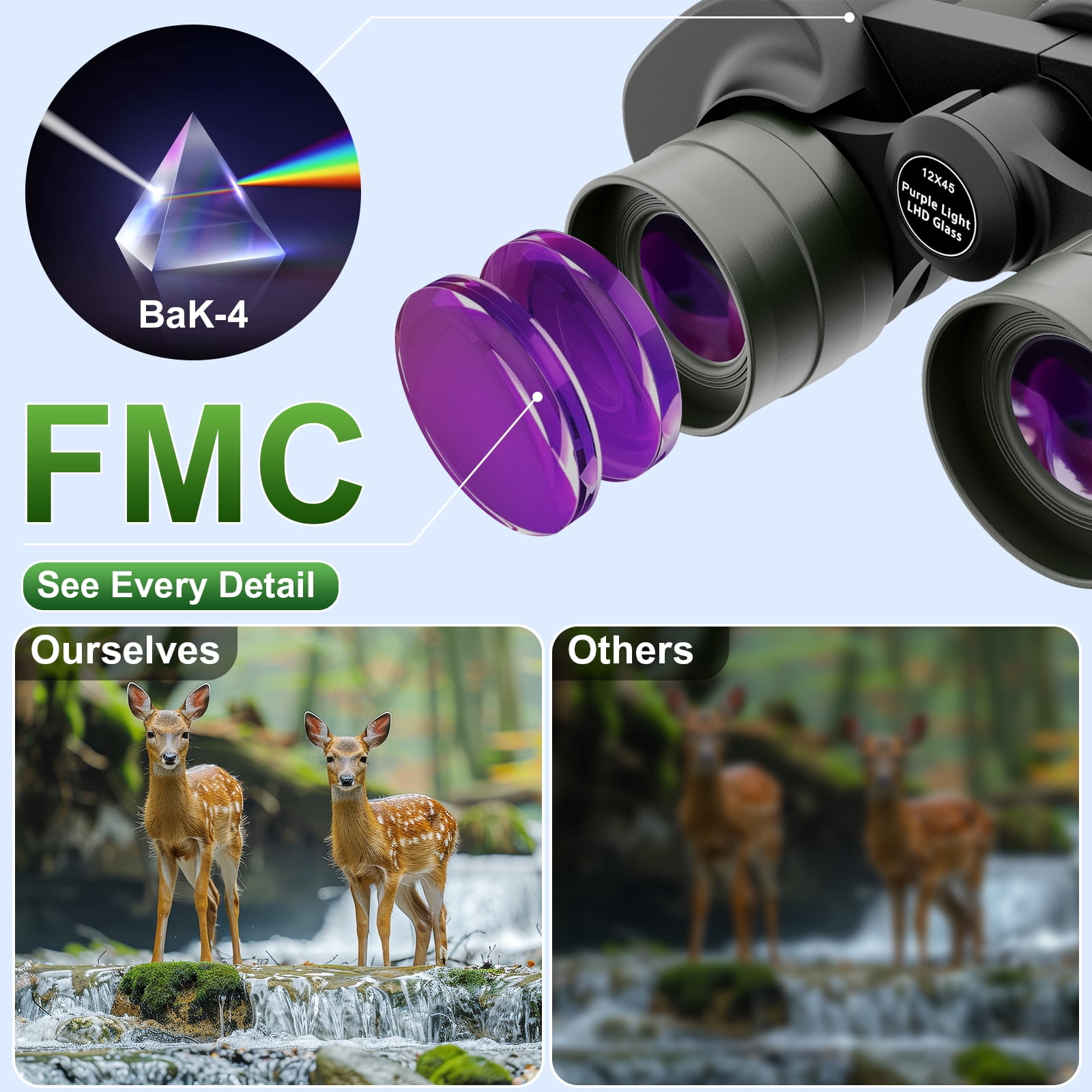 Tanalar 12x45 compact adult and children's binoculars, large eyepiece waterproof low light vision, outdoor viewing and hunting binoculars