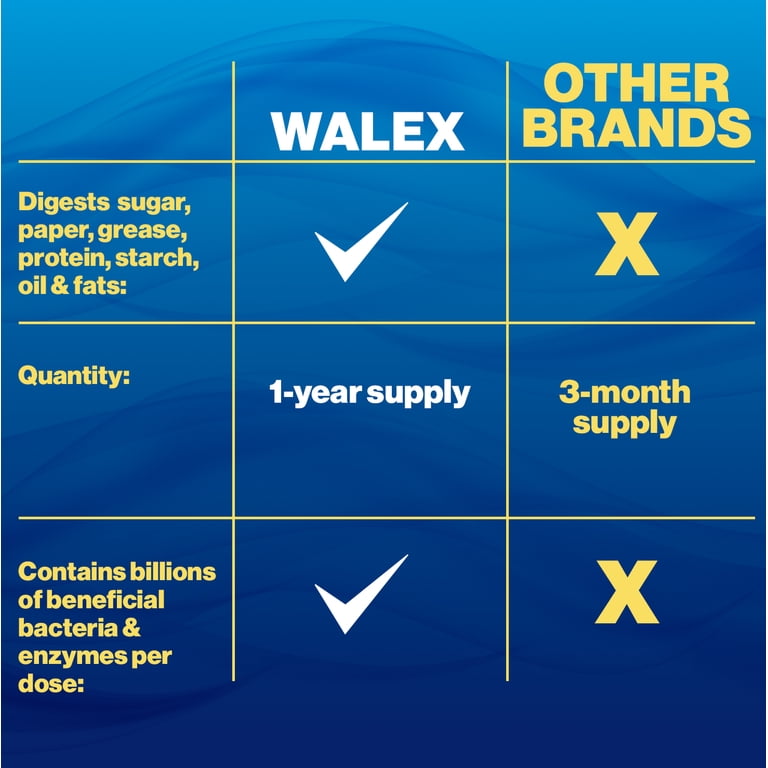 Walex Bio-Active Septic Tank Treatment, 12 Pack, 1 Year Supply