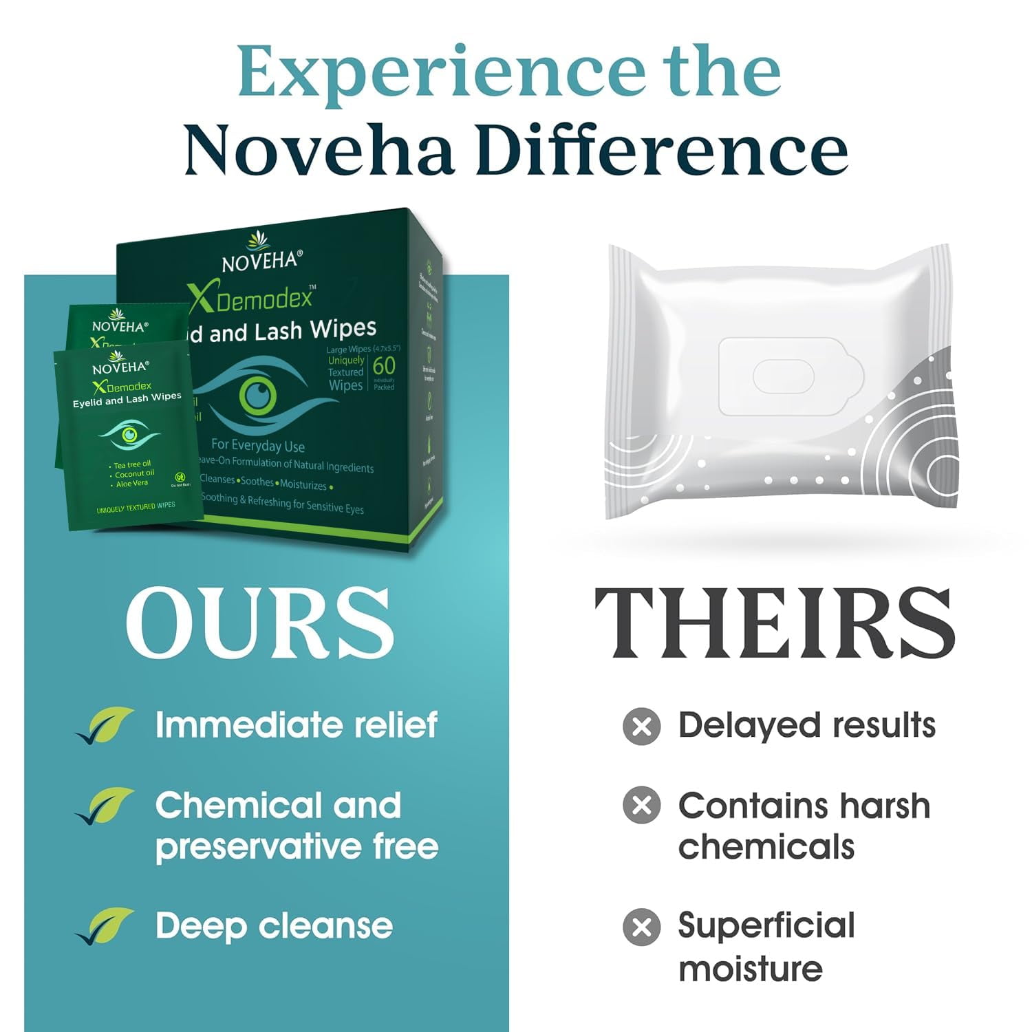 NOVEHA 60 PCs Demodex Eyelid & Lash Wipes | Extra Strength Eyelash Cleansing Wipes - Battle Itchy & Irritated Eyes associated with Demodex Mites | Naturally Remove Debris | Individually Wrapped