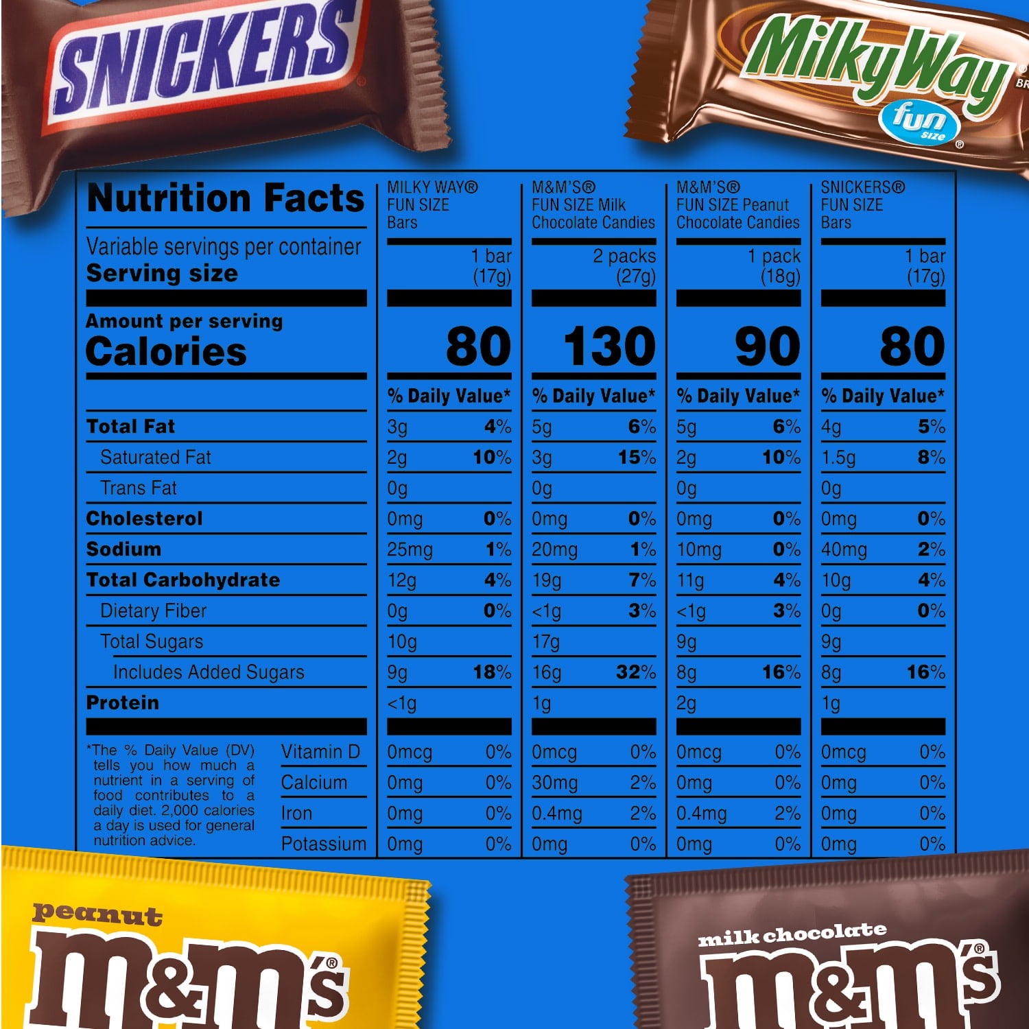 (4 pack) M&M's, Snickers & Milky Way Fun Size Chocolate Candy Variety pack - Bulk Bag