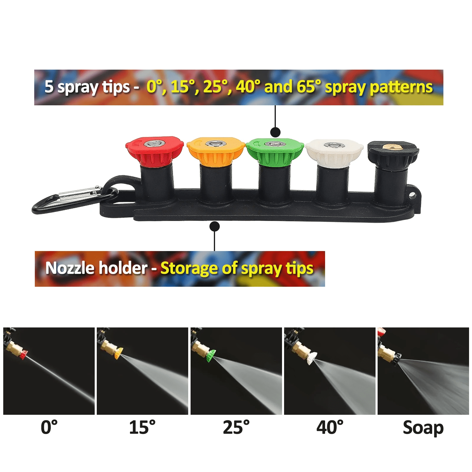 BEAR FORCE Pressure Washer Spray Gun Power Washer Short Gun with M22 Inlet-14mm & Foam Cannon Foam Gun with 5 Nozzles Tips #035 & 3/8'' Quick Connector, Additional Orifice Nozzle 1.10mm Car Washing