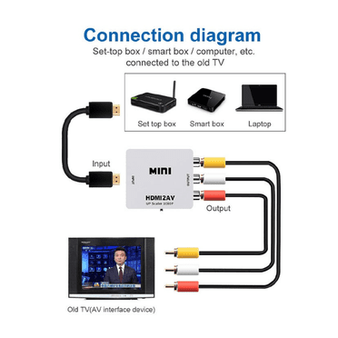 AV To HDMI Converter Adapter - Composite RCA To HDMI 1080p Upscaler For Older Devices 7 thumbnail image