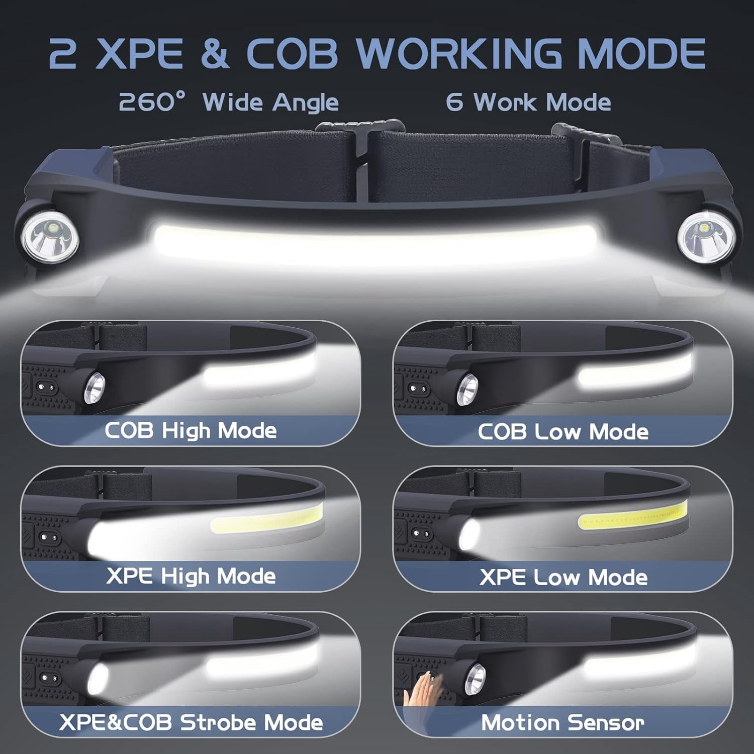 Headlamp Rechargeable LED 1Pack - 2 XPE and COB Head Lamp, Motion Sensor, 260° Wide Beam, IPX4 Waterproof, Headlight for Camping Accessories