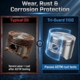 thumbnail image 6 of TriboDyn Tri-Guard 1100 SAE 30 ISO 100 Piston Synthetic Compressor Oil, 1 Quart, 6 of 9